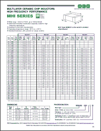 Click here to download MHI0603-22N-KTW Datasheet