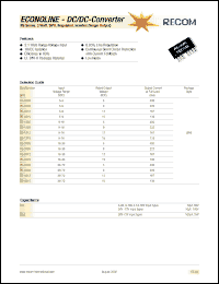 Click here to download RS-0515 Datasheet