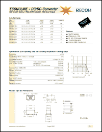 Click here to download RSD-0524DH Datasheet