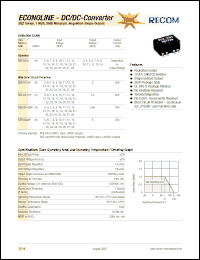 Click here to download RSZ-0905P Datasheet