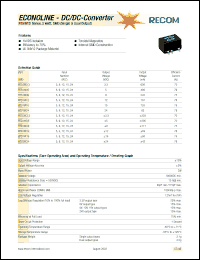 Click here to download RTS-1524 Datasheet