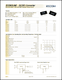 Click here to download RX-0924S Datasheet
