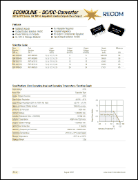 Click here to download RXT-121515 Datasheet