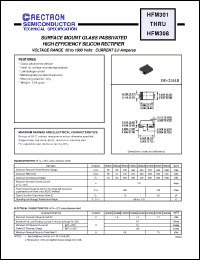 Click here to download HFM303 Datasheet