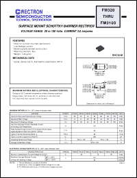 Click here to download FM340 Datasheet