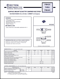 Click here to download FM430 Datasheet