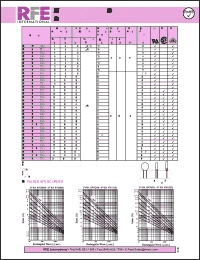 Click here to download JVR10N821K87 Datasheet