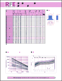 Click here to download MOV-122KD25H Datasheet