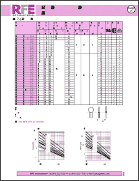 Click here to download JVR07S301K65Y Datasheet