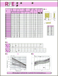 Click here to download JVR-34N102K Datasheet