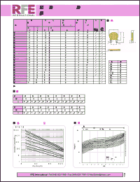 Click here to download JVR-40N751K Datasheet