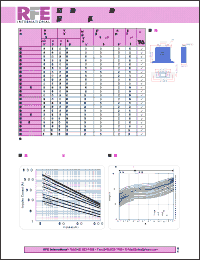 Click here to download MOV-681KD32H Datasheet