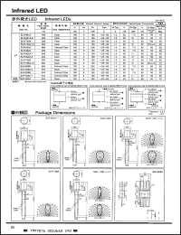 Click here to download SLR832C Datasheet