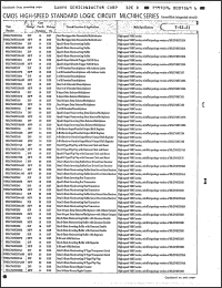 Click here to download MLC74HC154J Datasheet