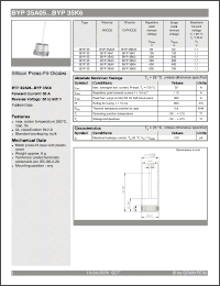 Click here to download BYP35A05 Datasheet