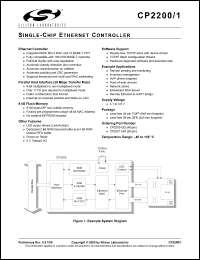 Click here to download CP2201-GM Datasheet