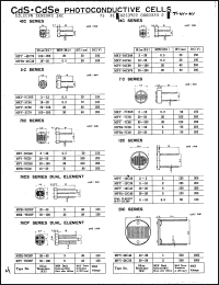 Click here to download MPY76C569 Datasheet