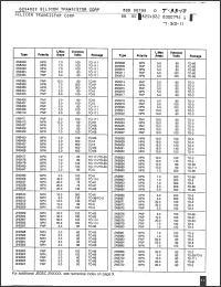 Click here to download 2N5667 Datasheet