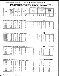 Click here to download SFR101 Datasheet