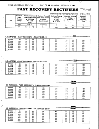 Click here to download SFR202 Datasheet