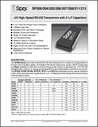 Click here to download SP200 Datasheet