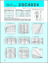 Click here to download 2SC4024 Datasheet