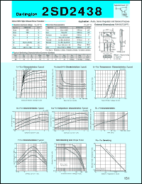 Click here to download 2SD2438 Datasheet