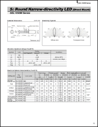 Click here to download SEL1250RM Datasheet