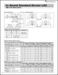 Click here to download SML16716WN Datasheet