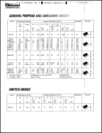 Click here to download BAL99 Datasheet