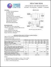 Click here to download RS1 Datasheet