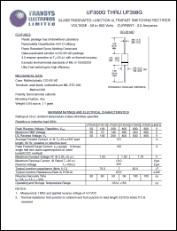 Click here to download UF3 Datasheet