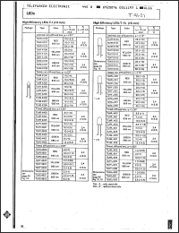 Click here to download TLAH5400 Datasheet