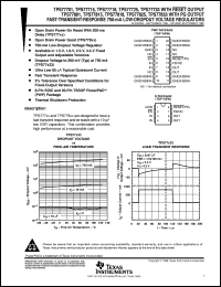 Click here to download TPS77701D Datasheet