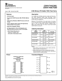 Click here to download CD54AC283F3 Datasheet