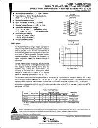 Click here to download TLV2404IDR Datasheet