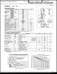 Click here to download SF300L13 Datasheet