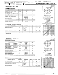 Click here to download 1600FD26 Datasheet