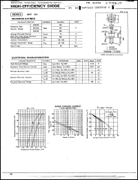 Click here to download 15BG15 Datasheet