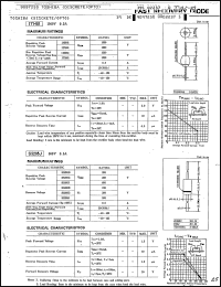 Click here to download 1NH61 Datasheet