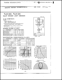 Click here to download TLO223 Datasheet