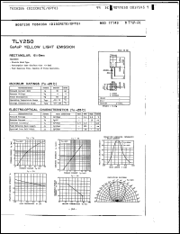 Click here to download TLY250 Datasheet