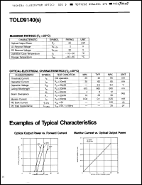 Click here to download TOLD9140(S) Datasheet