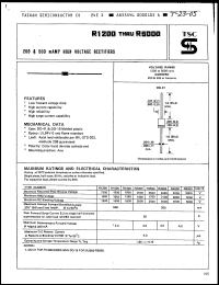 Click here to download R2500 Datasheet