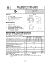 Click here to download SRAD840 Datasheet