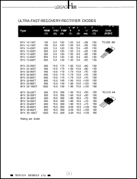 Click here to download BYV10-100T Datasheet