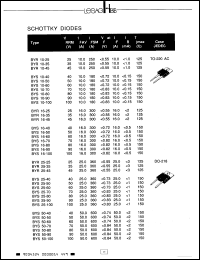 Click here to download BYS50-100 Datasheet