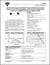 Click here to download Y1182150K000A0L Datasheet