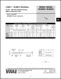 Click here to download M100 Datasheet