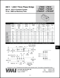 Click here to download LTI610F Datasheet